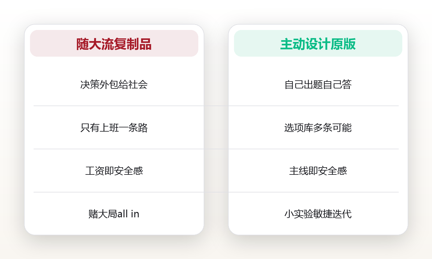 35岁前没想清这3件事,你的人生设计只是别人的复制品 对比图