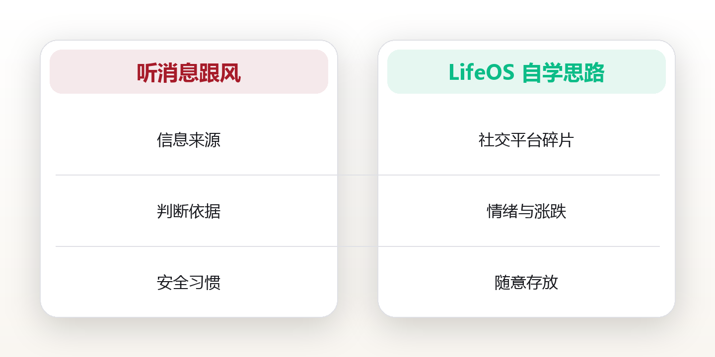 数字资产科普:理解区块链资产的底层逻辑 对比图