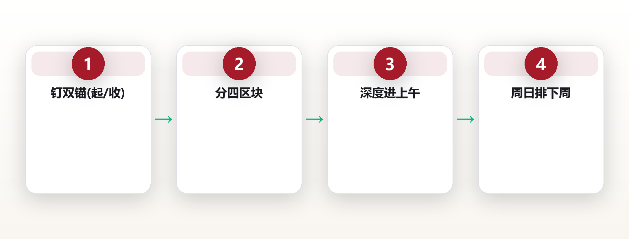 自由职业周模板：不用打卡的人，如何把一周排成系统 框架图