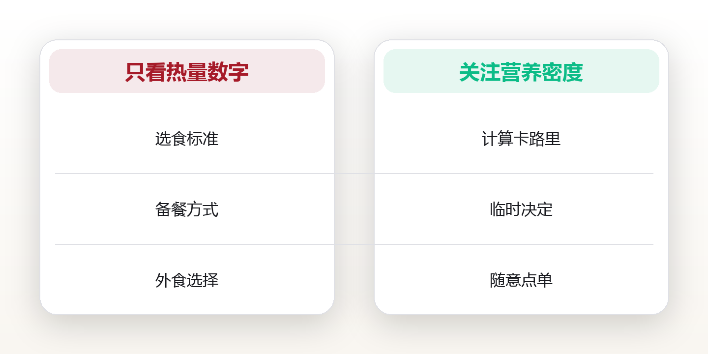 饮食系统设计:用营养密度重构一日三餐 对比图