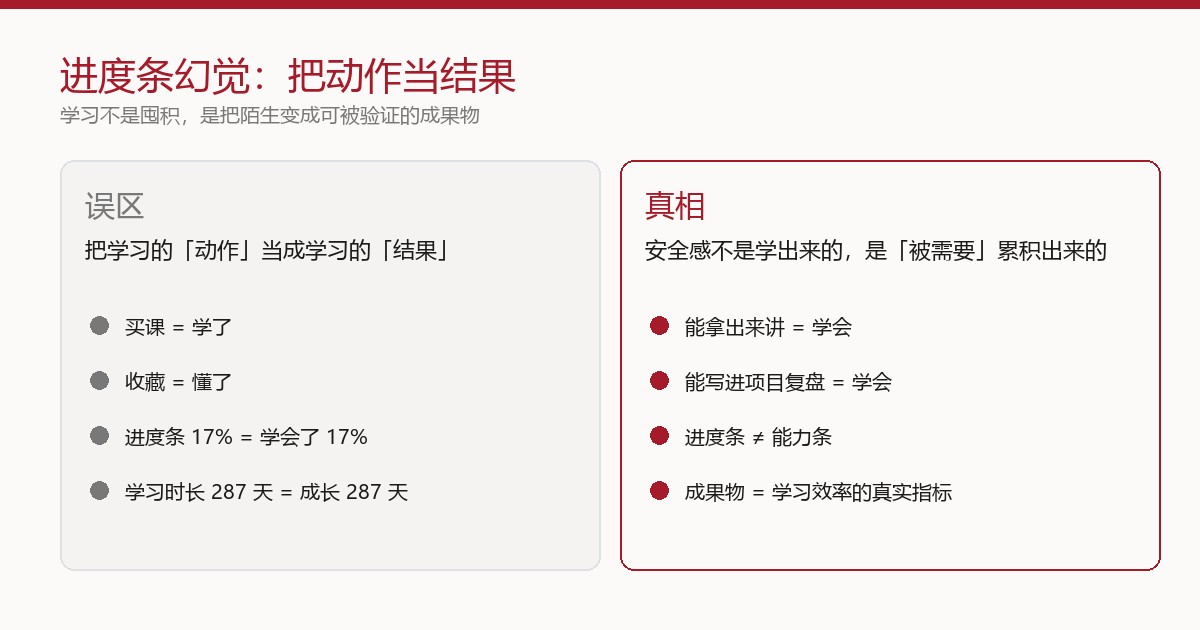 进度条幻觉:把动作当结果——误区 vs 真相