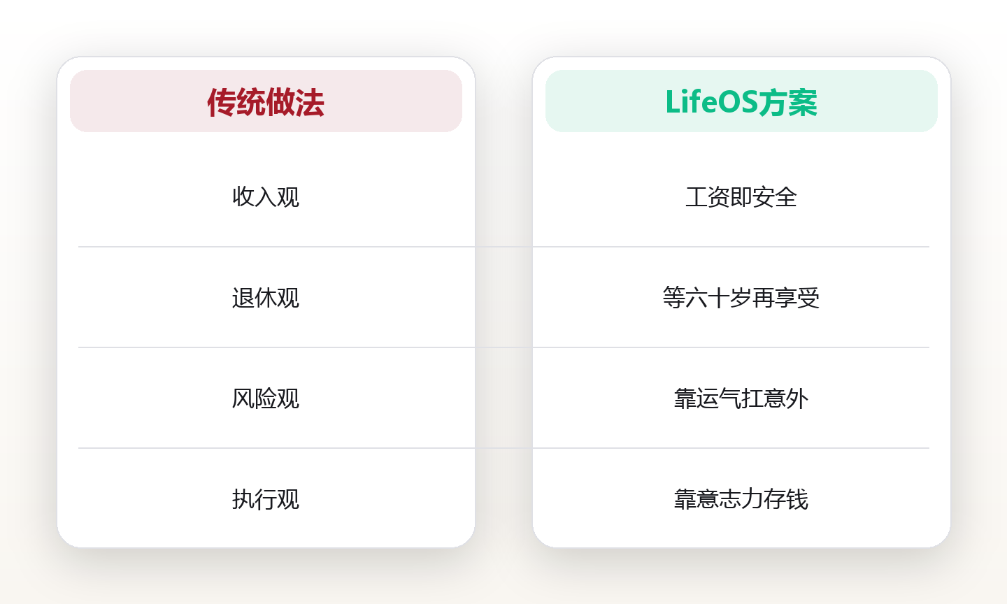 时间自由不是不工作：用现金流与系统替代「等退休再享受」的认知升级 对比图