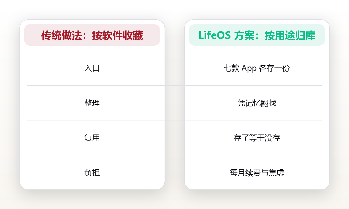 32岁设计师的七款软件噩梦:知识库工具,到底该怎么选 对比图