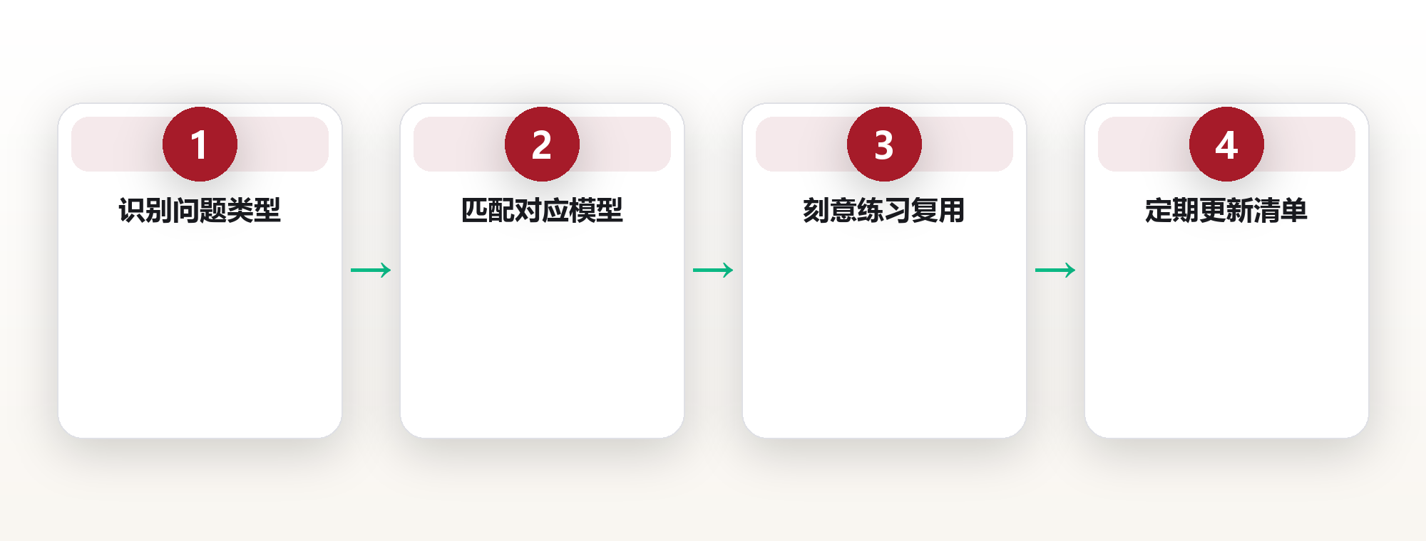 思维模型清单:12个跨场景可复用的底层框架 框架图