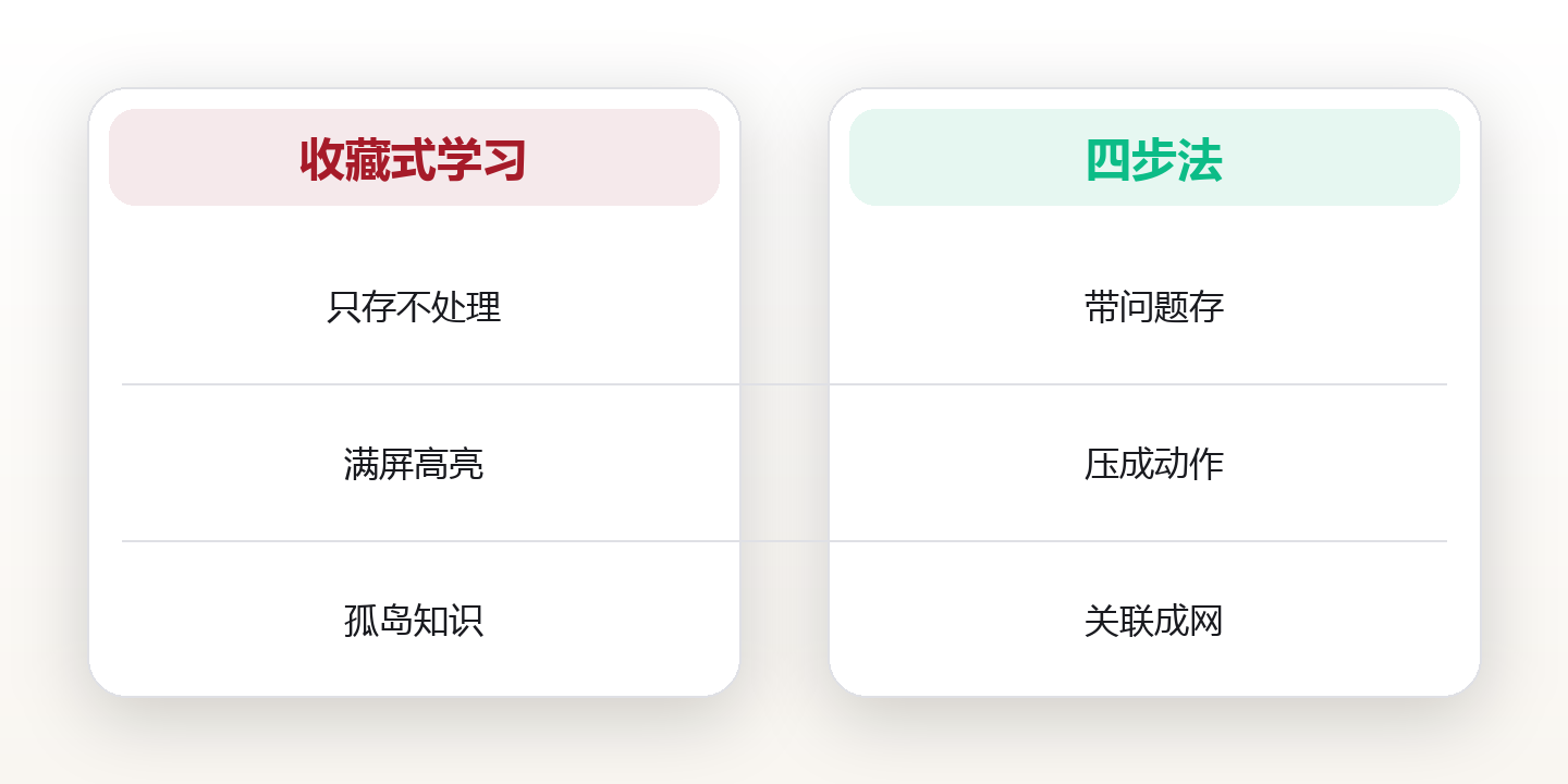 知识管理的终点不是收藏,是能用 对比图