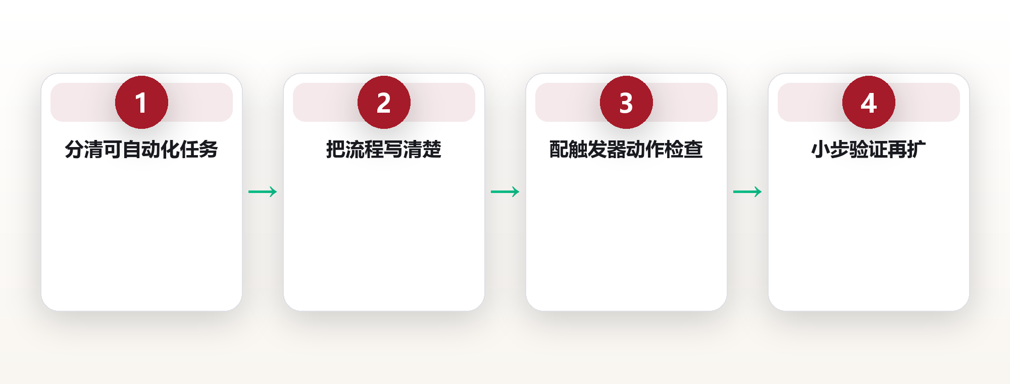 AI工作流：把重复劳动交给智能体 框架图