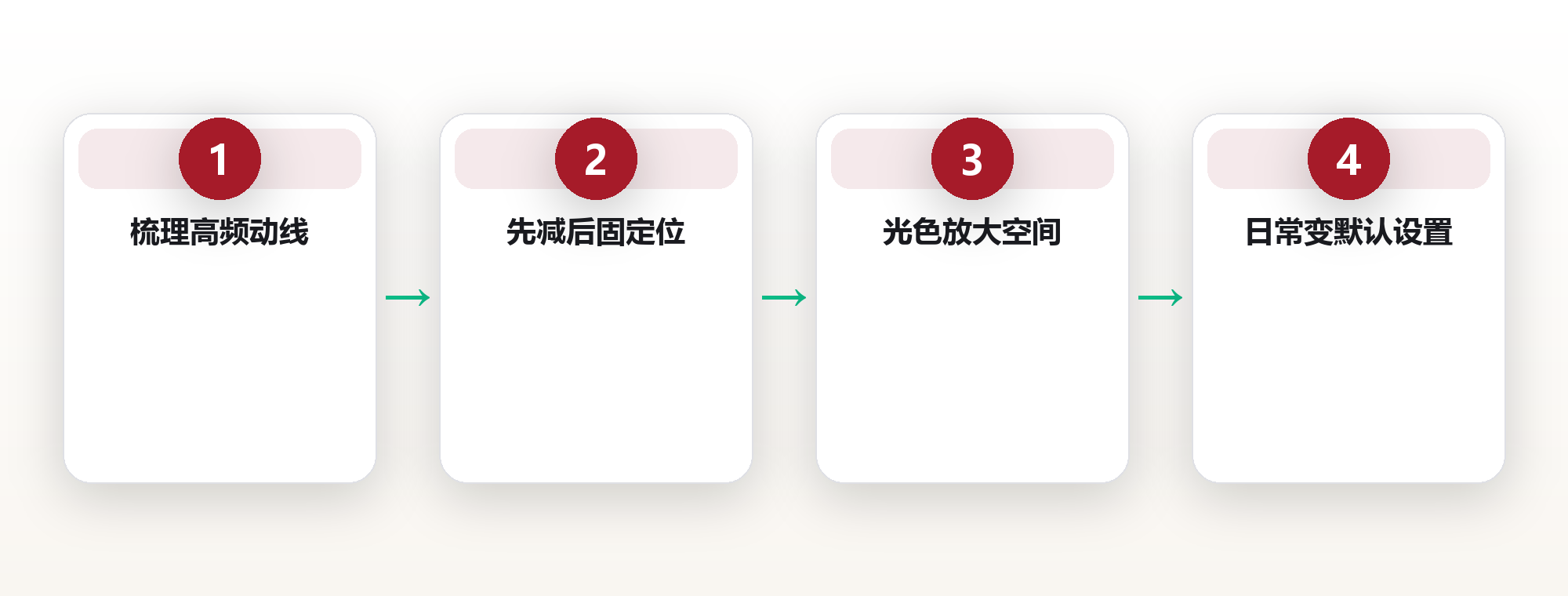 小户型家居系统:用动线设计减少日常决策 框架图