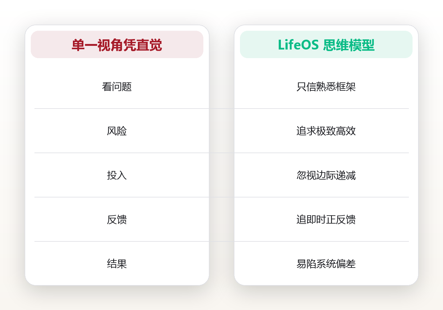 思维模型:用跨学科框架升级你的大脑操作系统 对比图