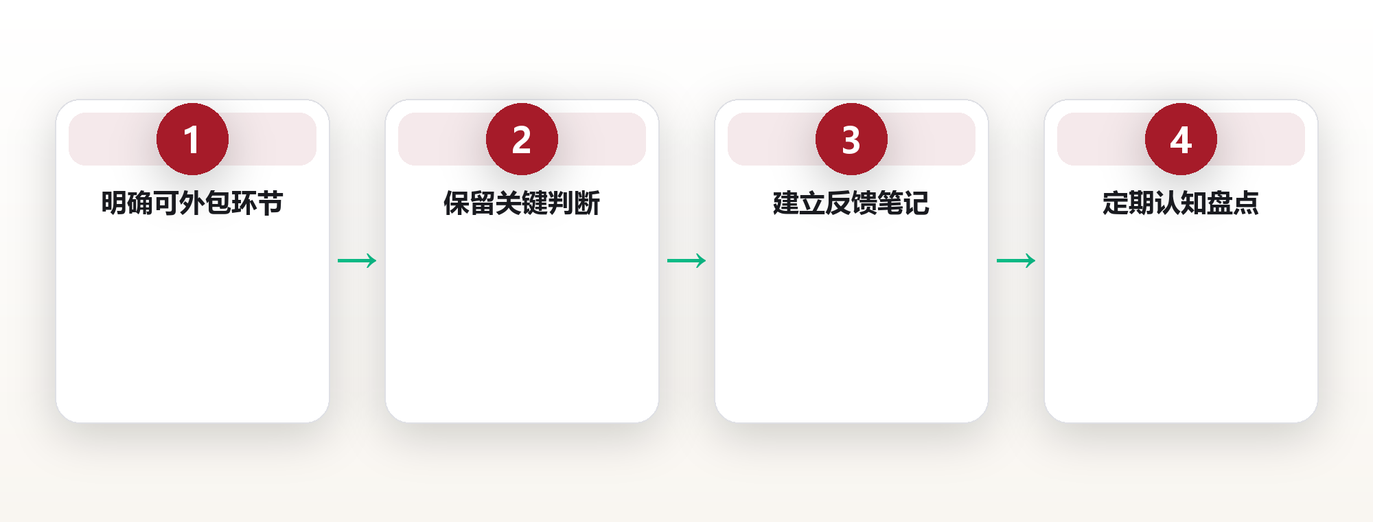 AI认知进化:人机协作时代的思维升级 框架图