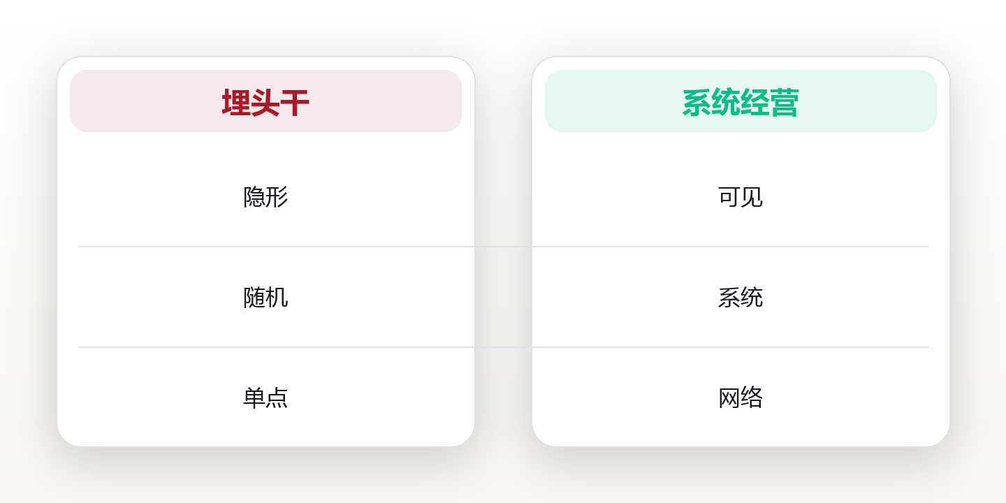职业成长系统：用可迁移能力与能见度量身打造上升通道 对比图