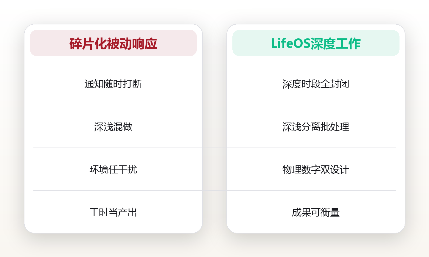 深度工作:在碎片化时代守住你的注意力护城河 对比图