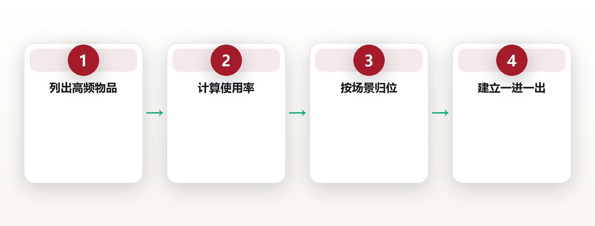 极简生活不是扔东西:用高使用率原则重估拥有 框架图
