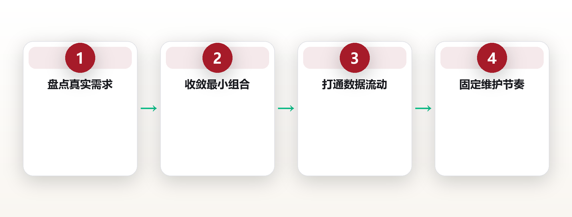 数字工具选型:用最少软件搭建个人工作台 框架图