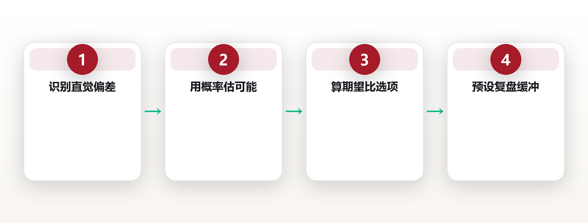 决策系统:用概率思维替代直觉下注 框架图