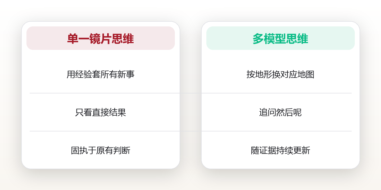 思维模型:用二十个底层框架看清复杂世界 对比图