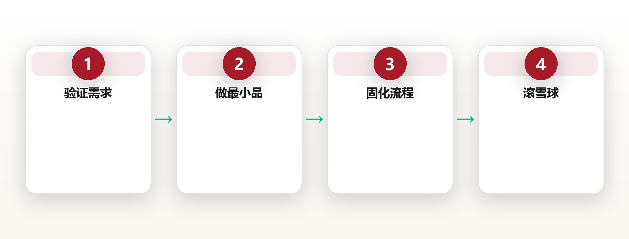 副业不是兼职：用系统思维，把爱好跑成小生意 框架图