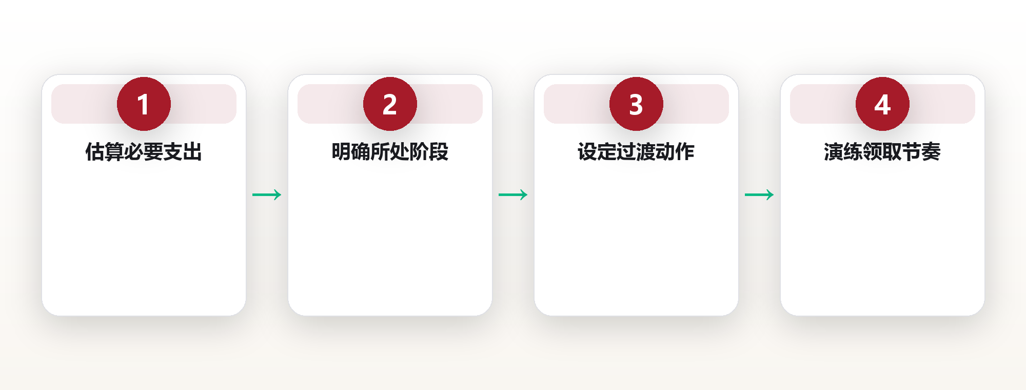 退休系统的三段式现金流设计 框架图