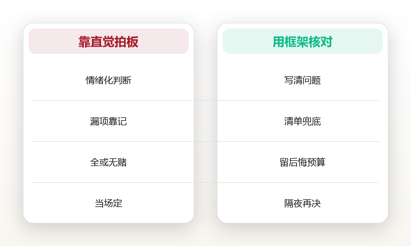 决策系统:用框架替代直觉减少重大误判 对比图