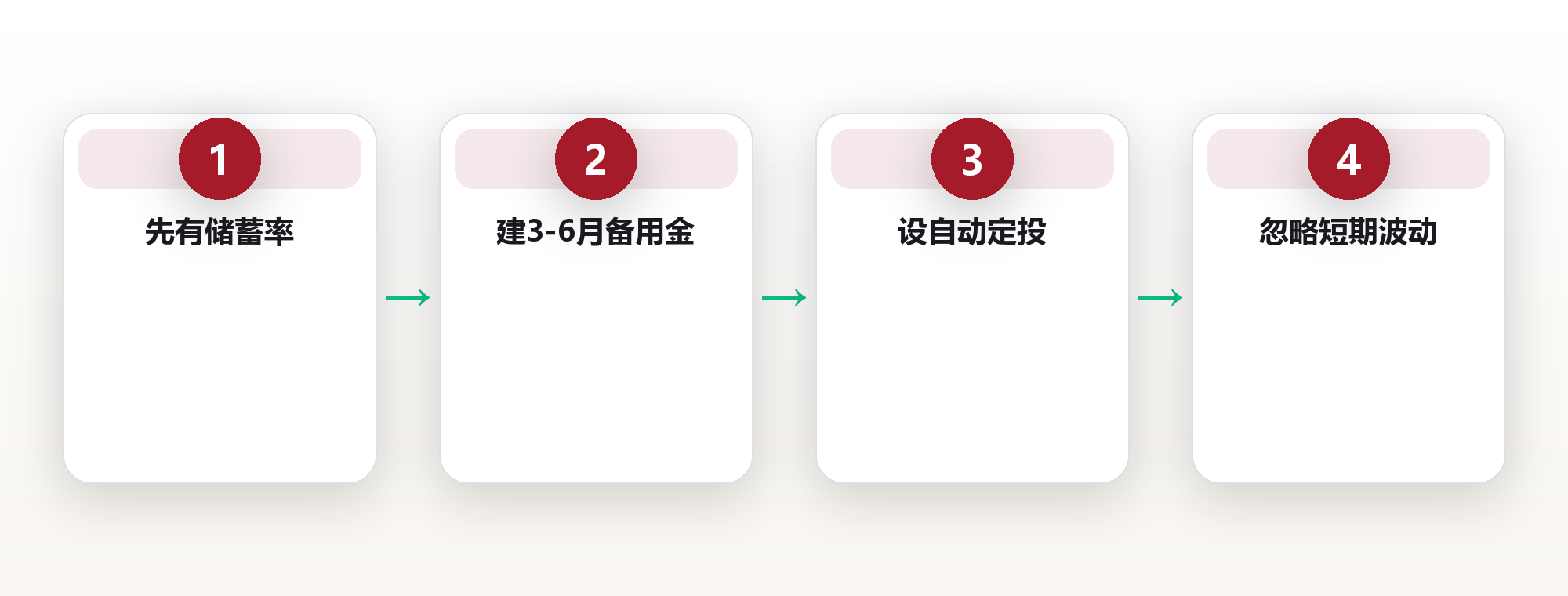 存下第一个10万后,我才看懂复利不是倍数,是时间 框架图