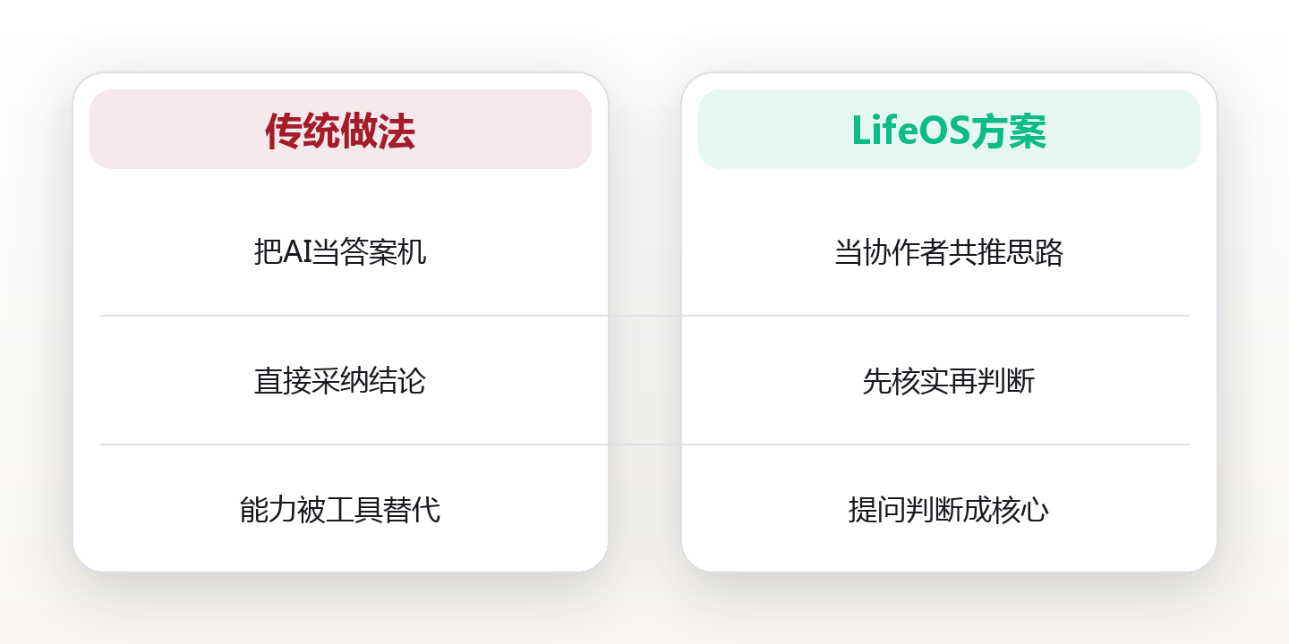 AI认知:当机器开始思考,人类认知该怎么升级 对比图