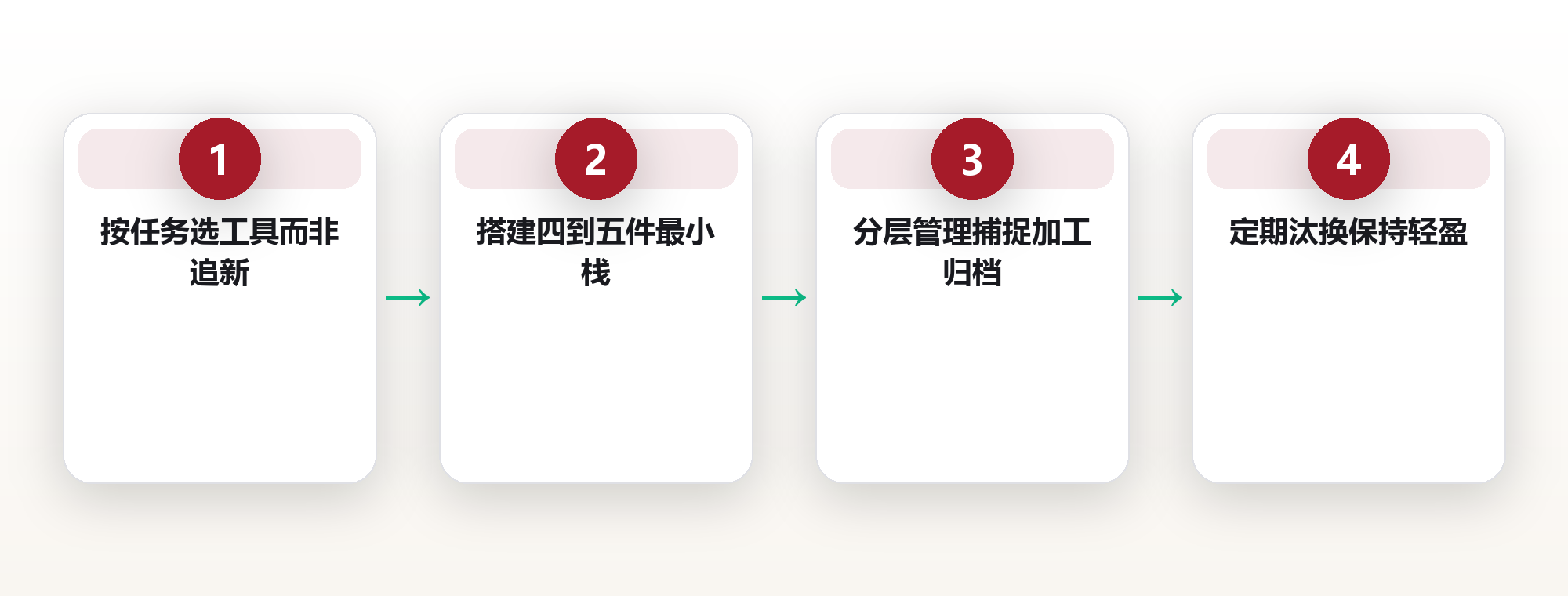 数字工具矩阵：用最少软件搭建个人效率栈 框架图