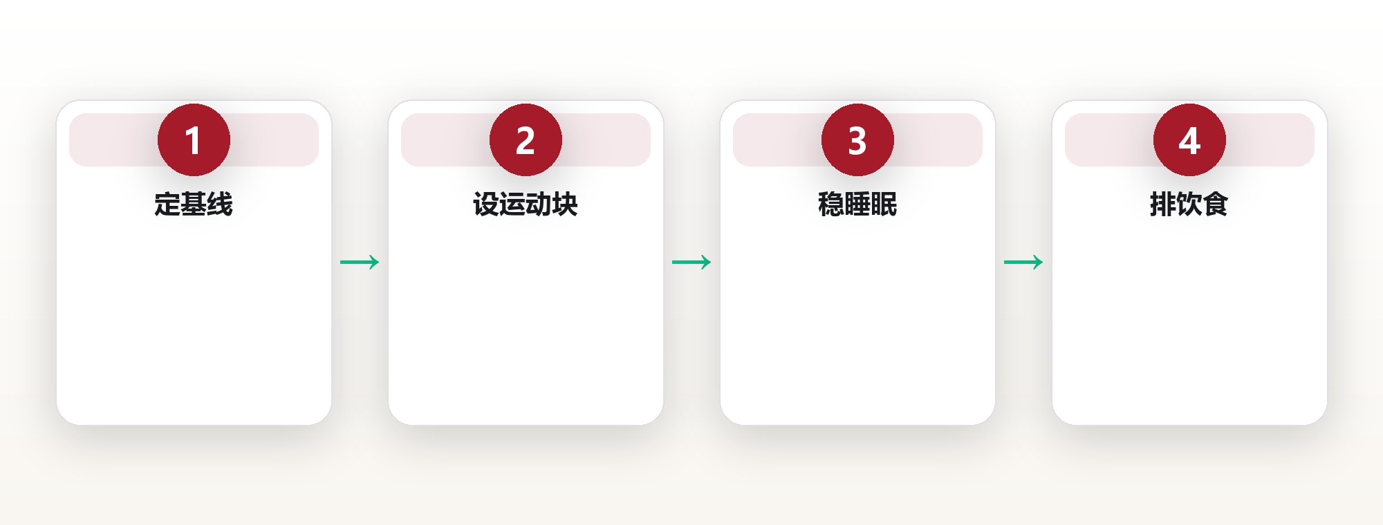 健康系统构建：把运动、睡眠与饮食串成可执行的 daily loop 框架图