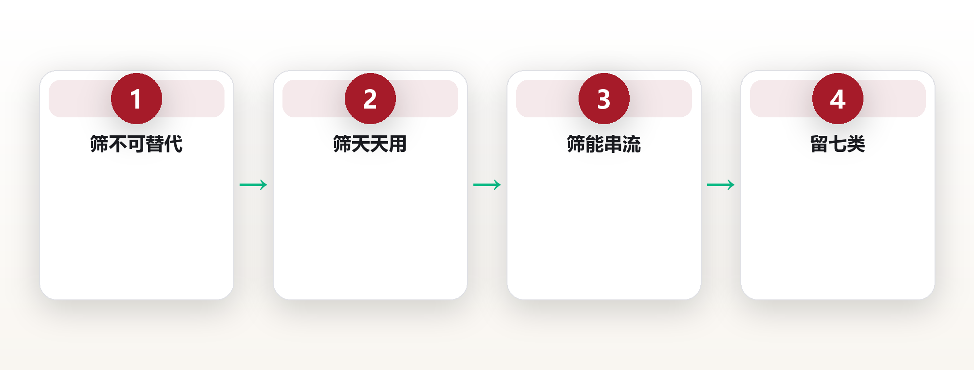 数字工具断舍离：留下这7个，删掉其余 框架图