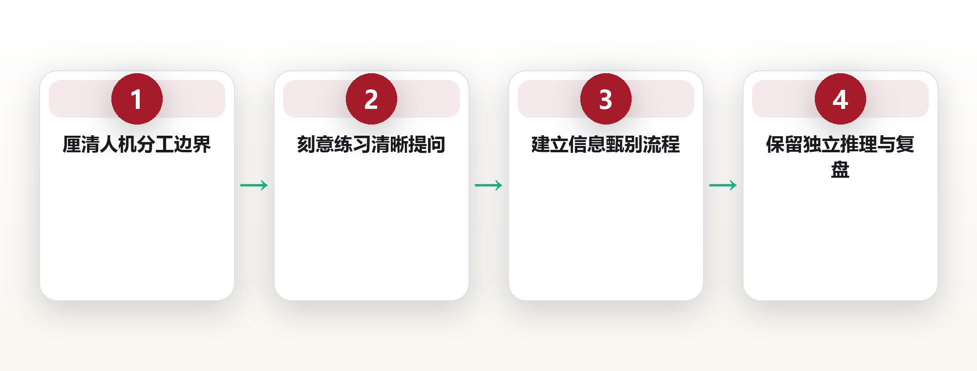 AI 时代的认知框架升级 框架图
