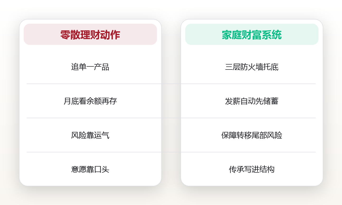 家庭财富系统:现金流、保障与传承的三层防火墙 对比图