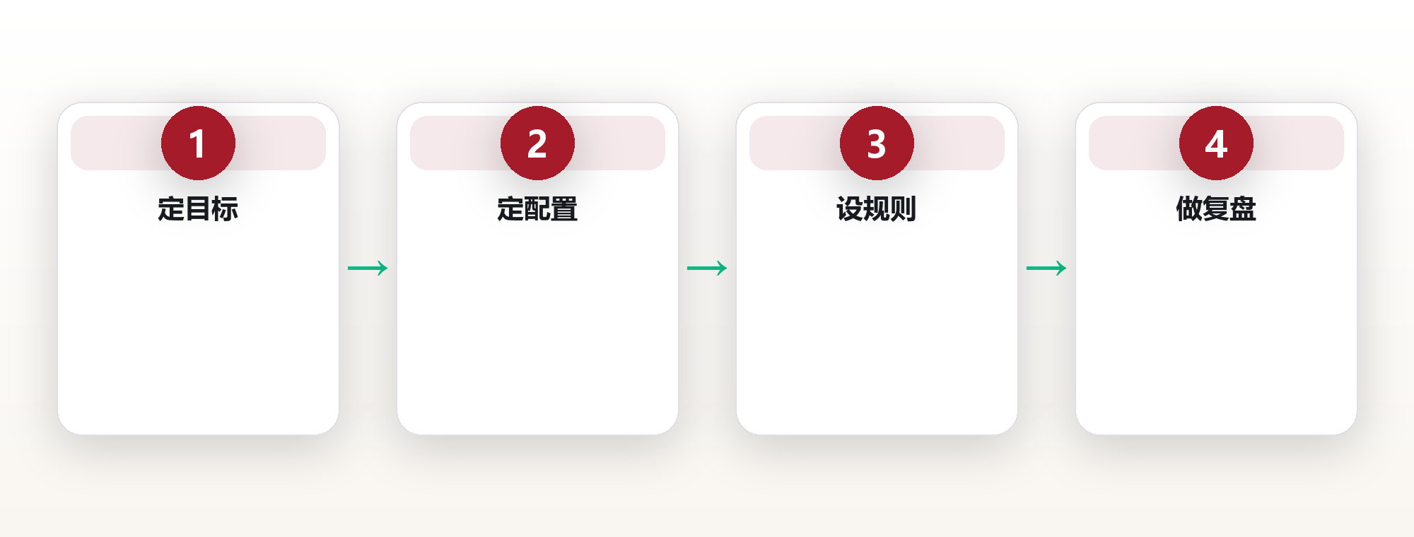 投资系统：普通人的长期复利框架 框架图