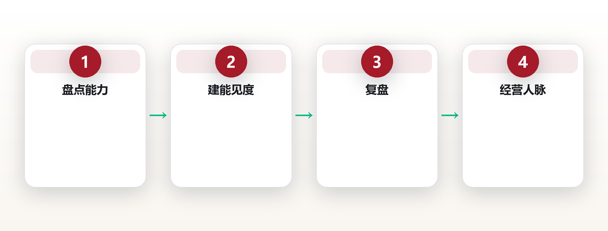 职业成长系统：用可迁移能力与能见度量身打造上升通道 框架图