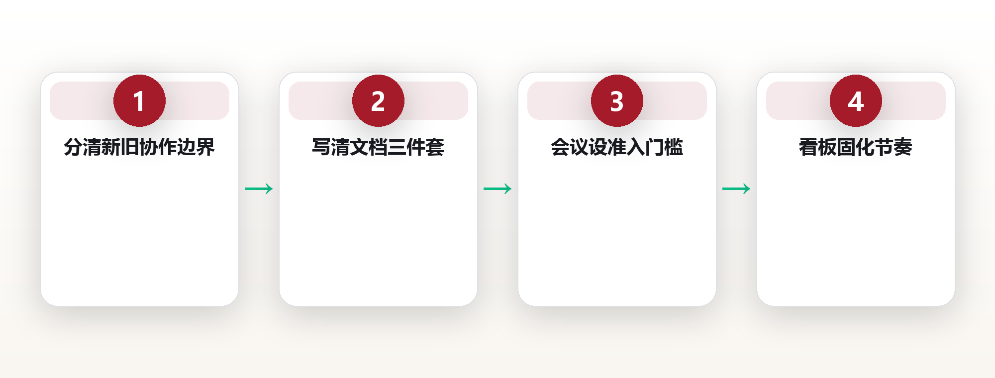 团队协作:异步沟通如何拯救被会议吃掉的时间 框架图