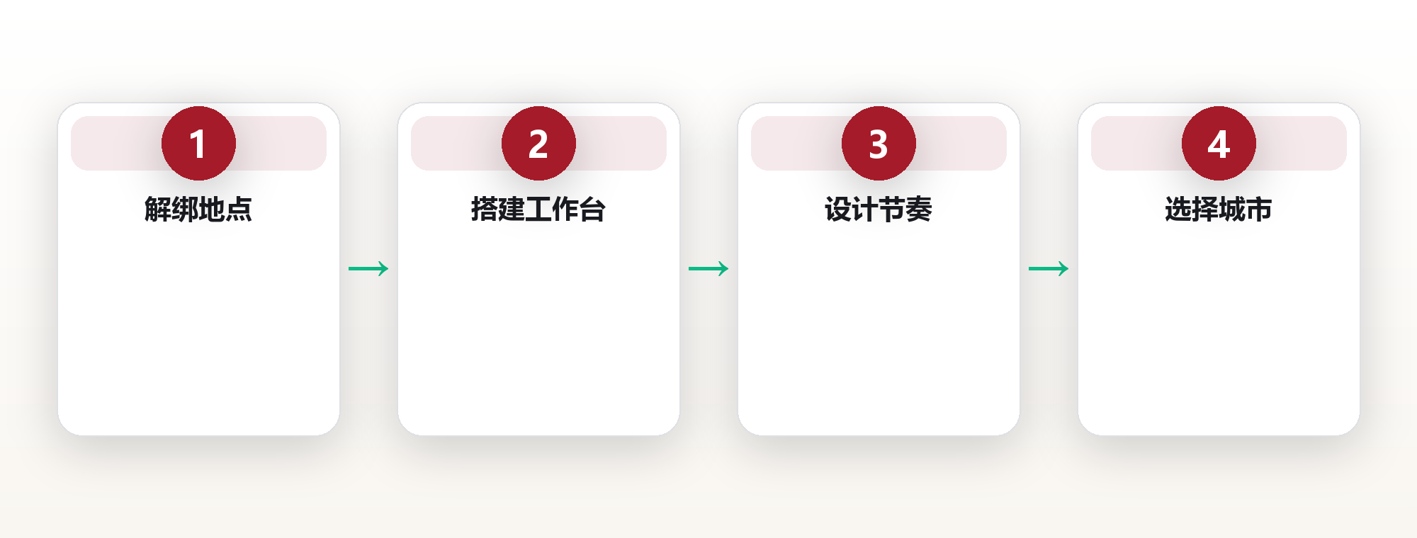 地理自由:用远程协作重构你的生活坐标 框架图