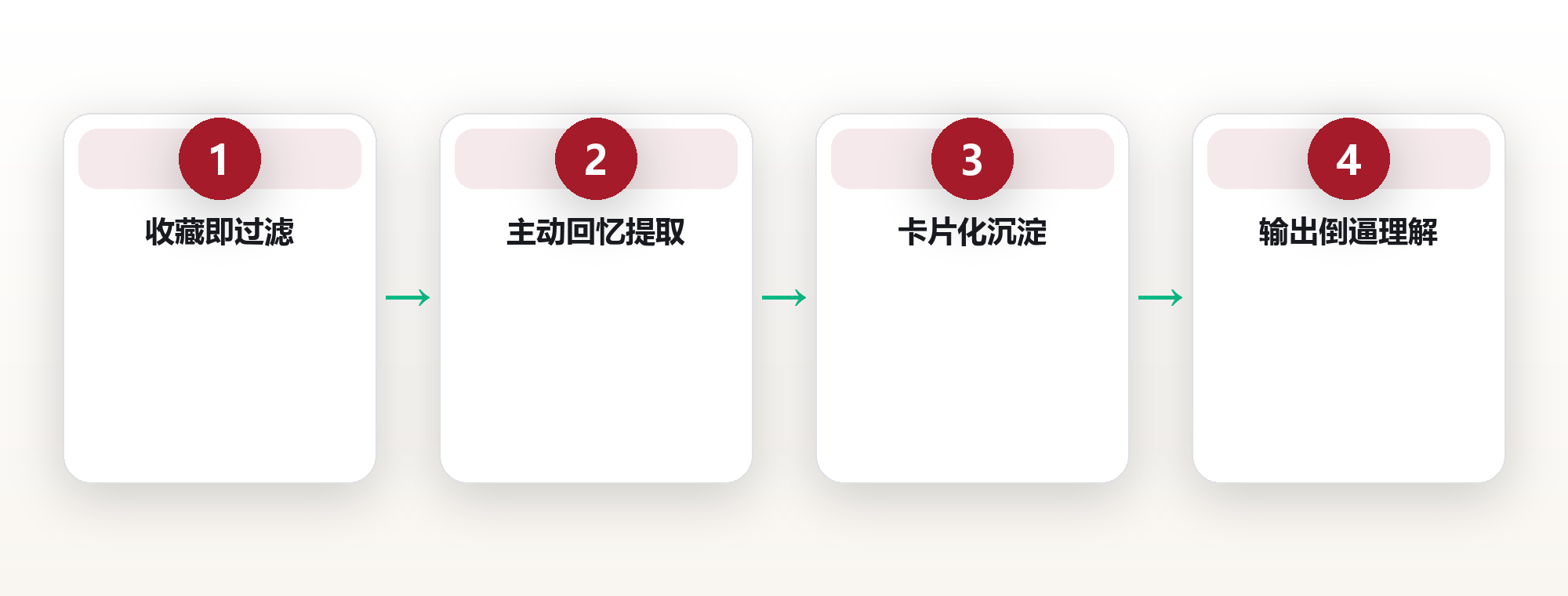 学习系统:从收藏夹吃灰到真正长出来的知识 框架图