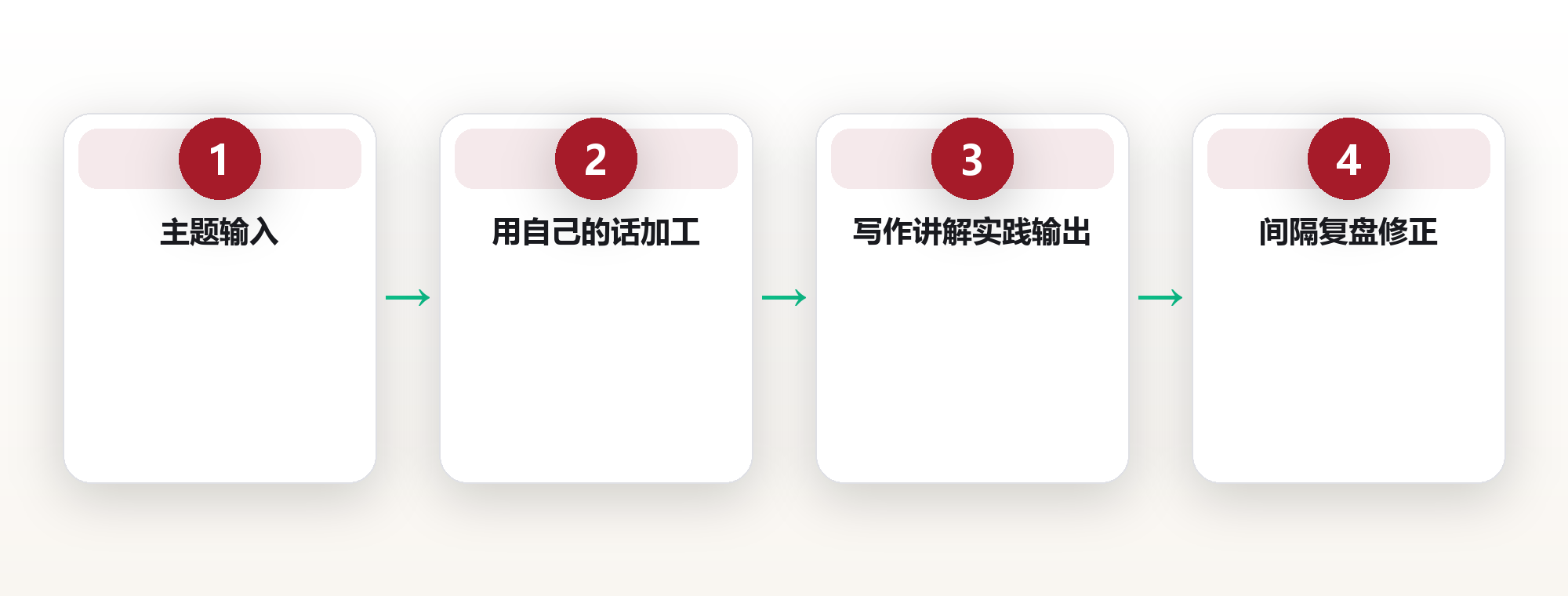 学习系统:用知识闭环替代碎片化的伪努力 框架图