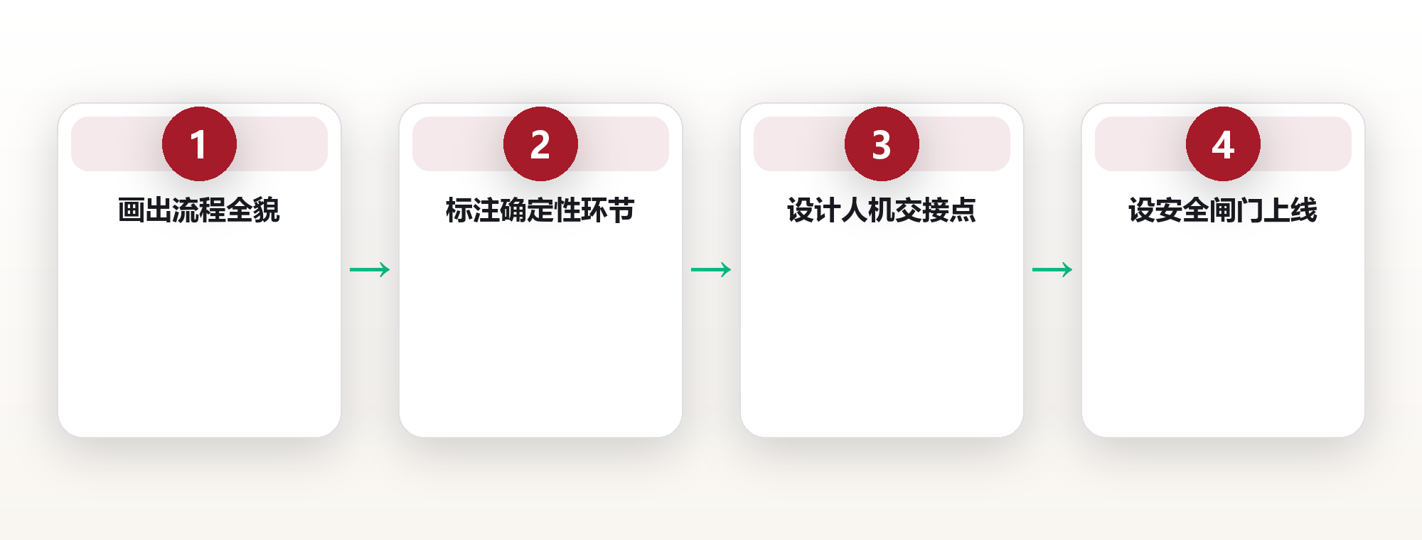 AI工作流:把重复劳动交给代理的团队配置 框架图