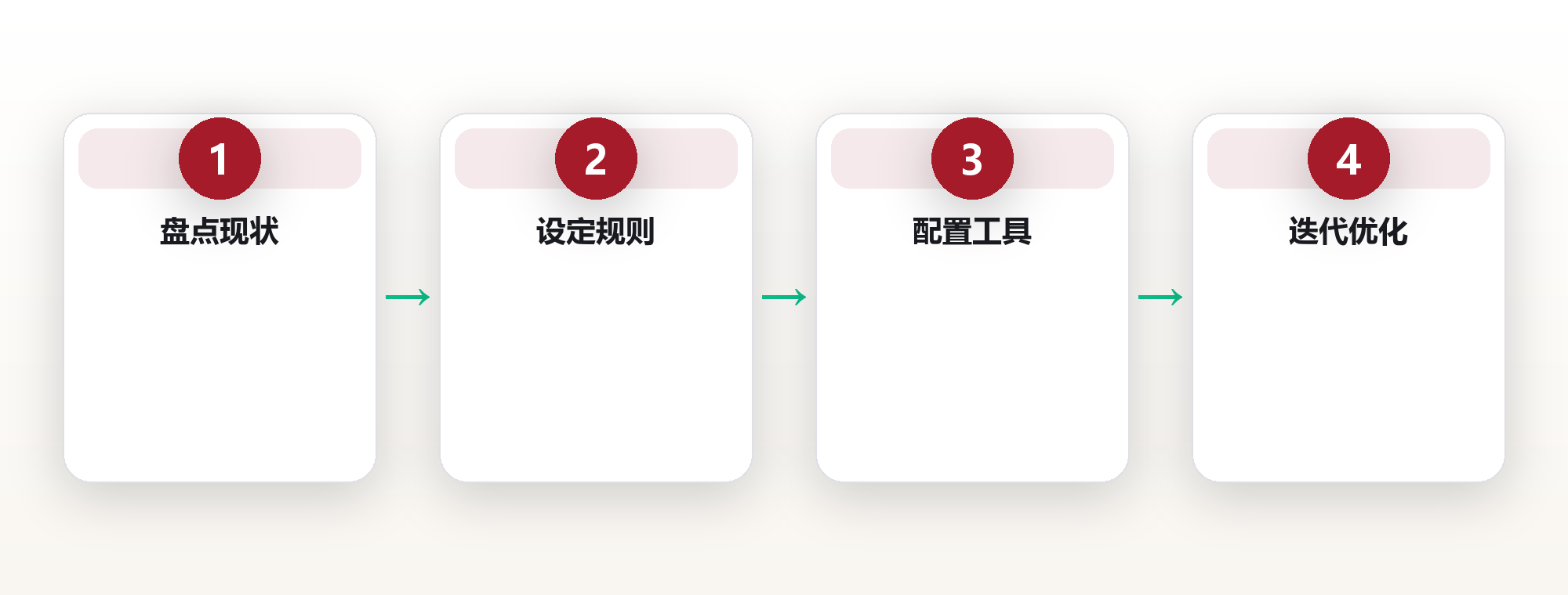 信息过载下的个人知识过滤器：三级筛选法 框架图