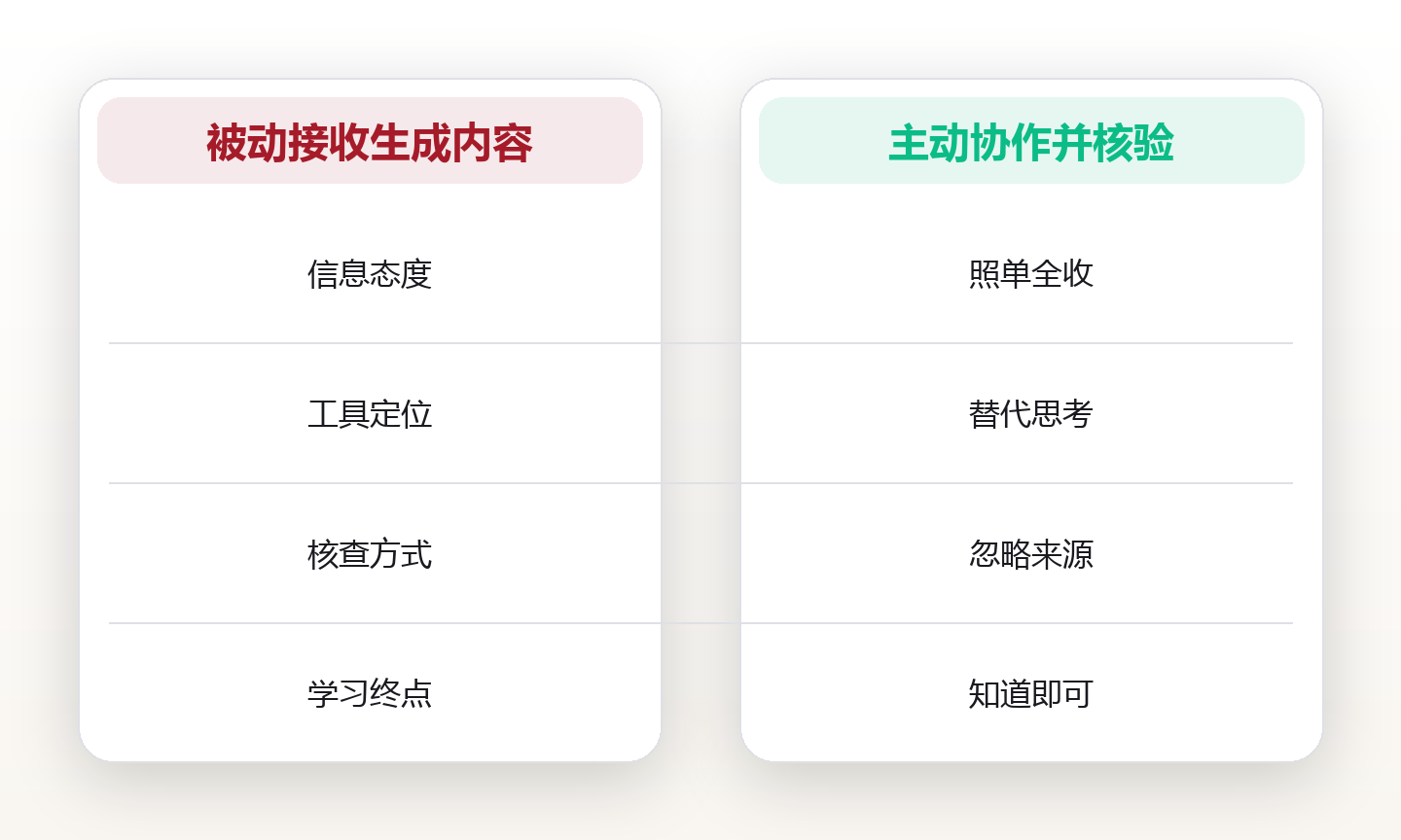 AI认知:在智能时代重新定义学习与思考 对比图