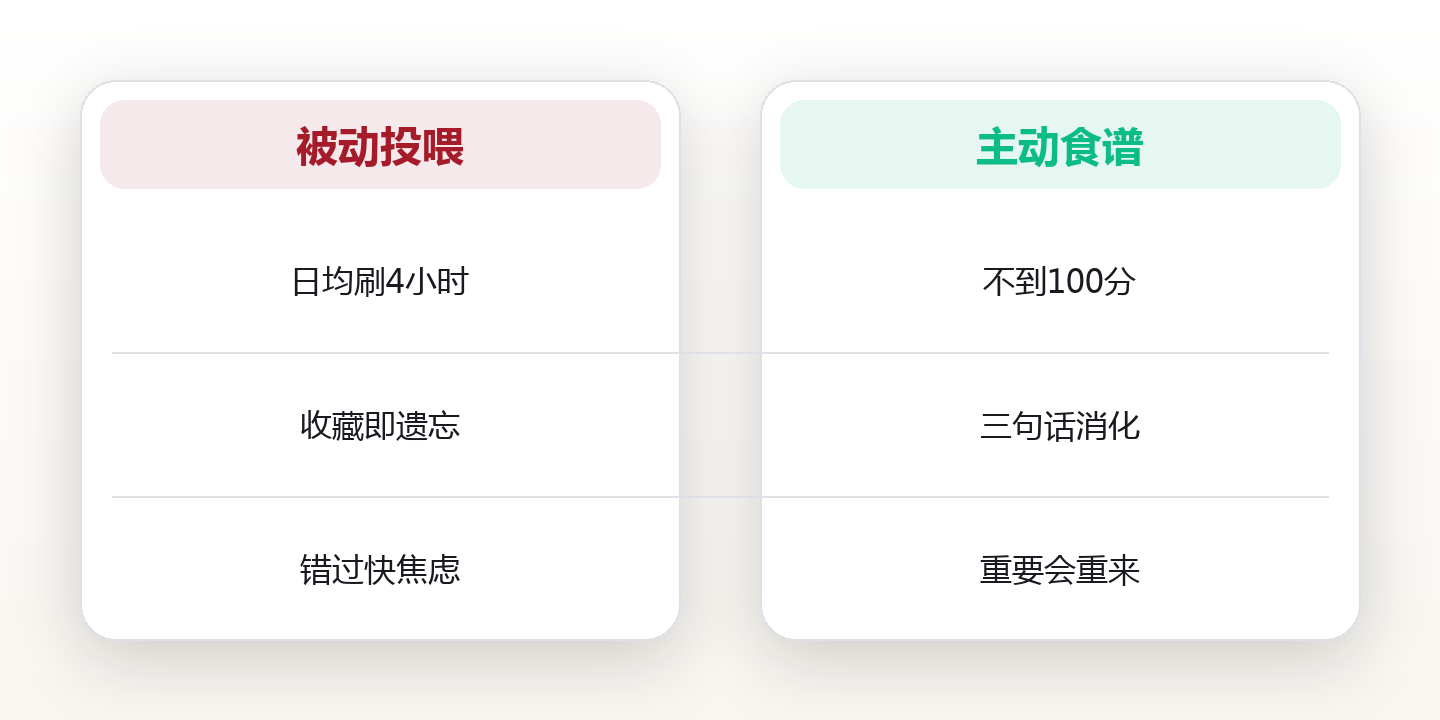 信息爆炸时代,我只留三类的“信息食谱” 对比图