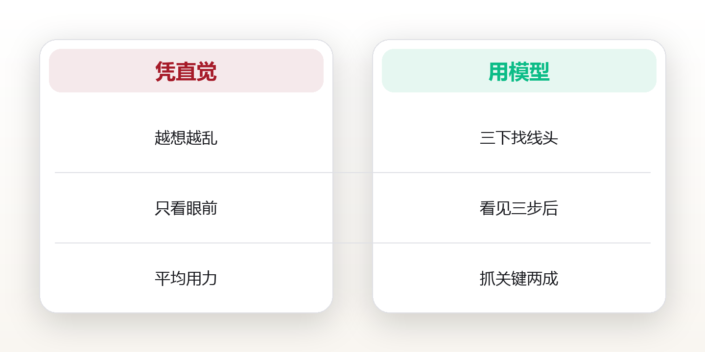 掌握这8个思维模型,看懂90%的人生困局 对比图