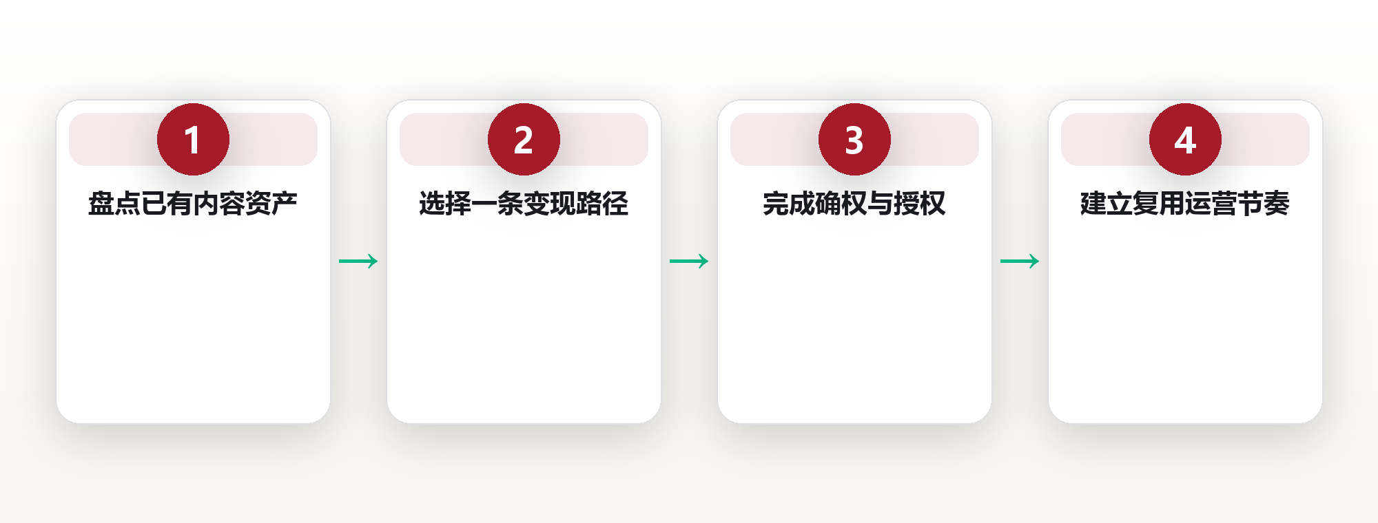 数字资产入门:普通人能理解的自媒体与版权变现 框架图
