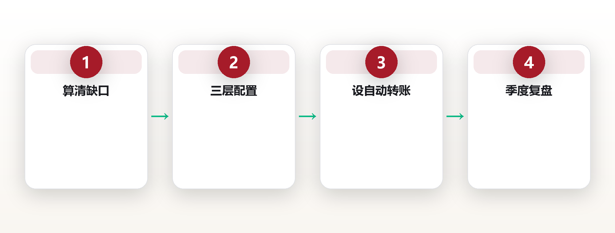 35岁开始规划退休,比65岁焦虑强10倍 框架图