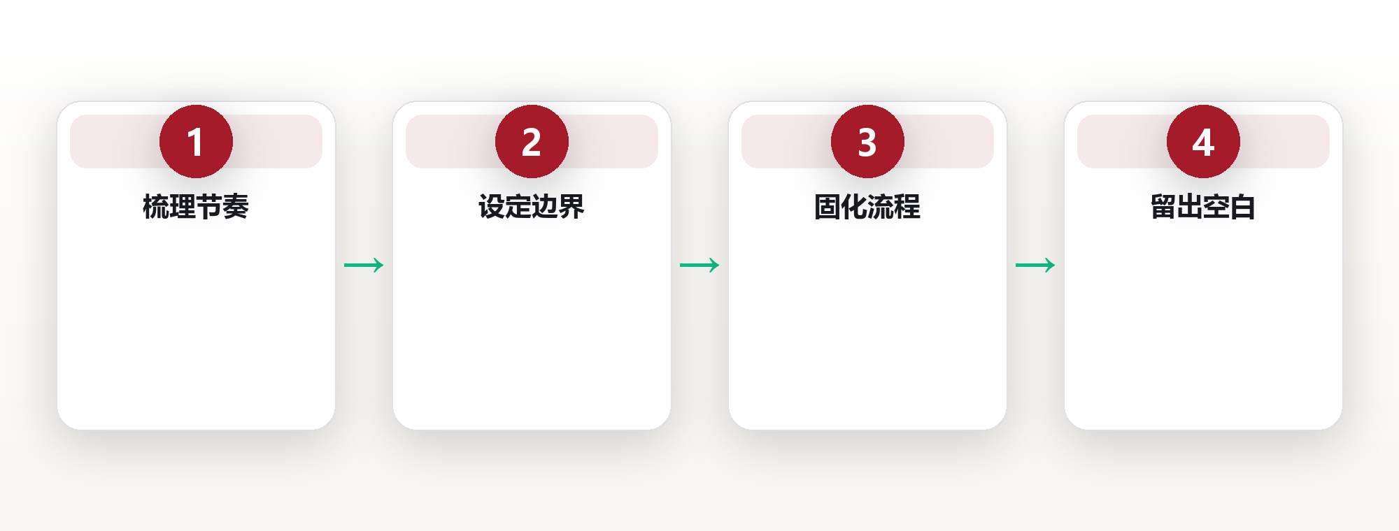 城市生活系统:在喧嚣中经营从容的日常 框架图