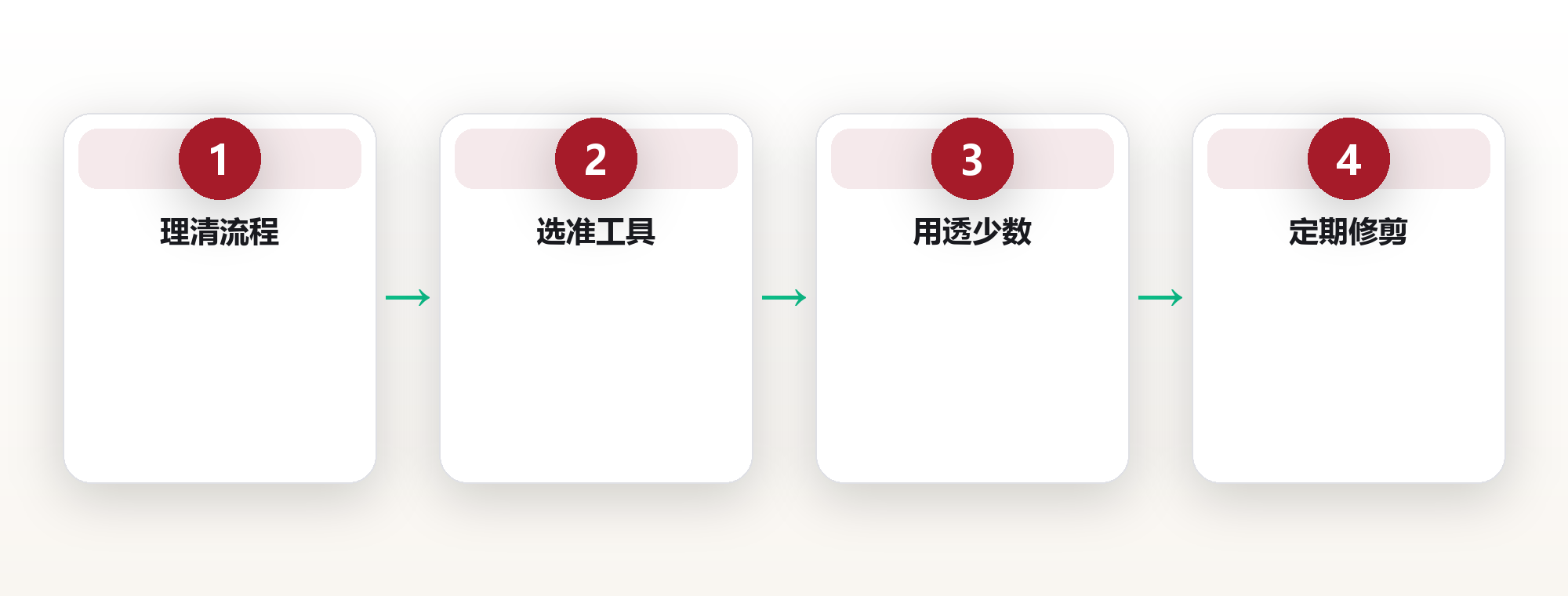 数字工具:用对工具放大你的产出 框架图