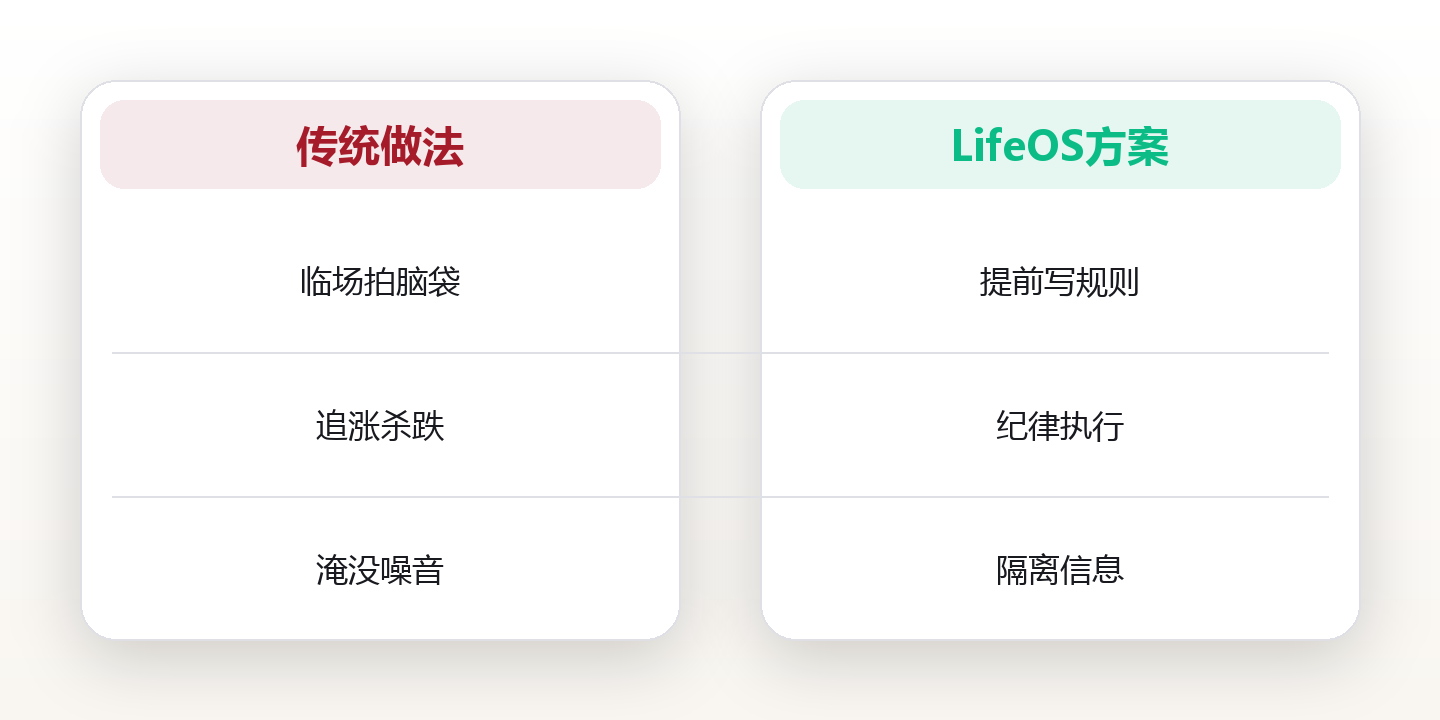 投资系统:把情绪关在门外的一套可执行框架 对比图