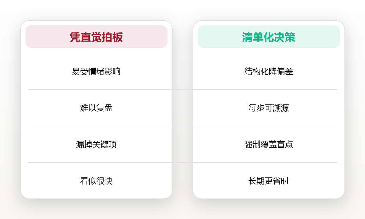 高质量决策的清单化:把直觉变成可复核的流程 对比图