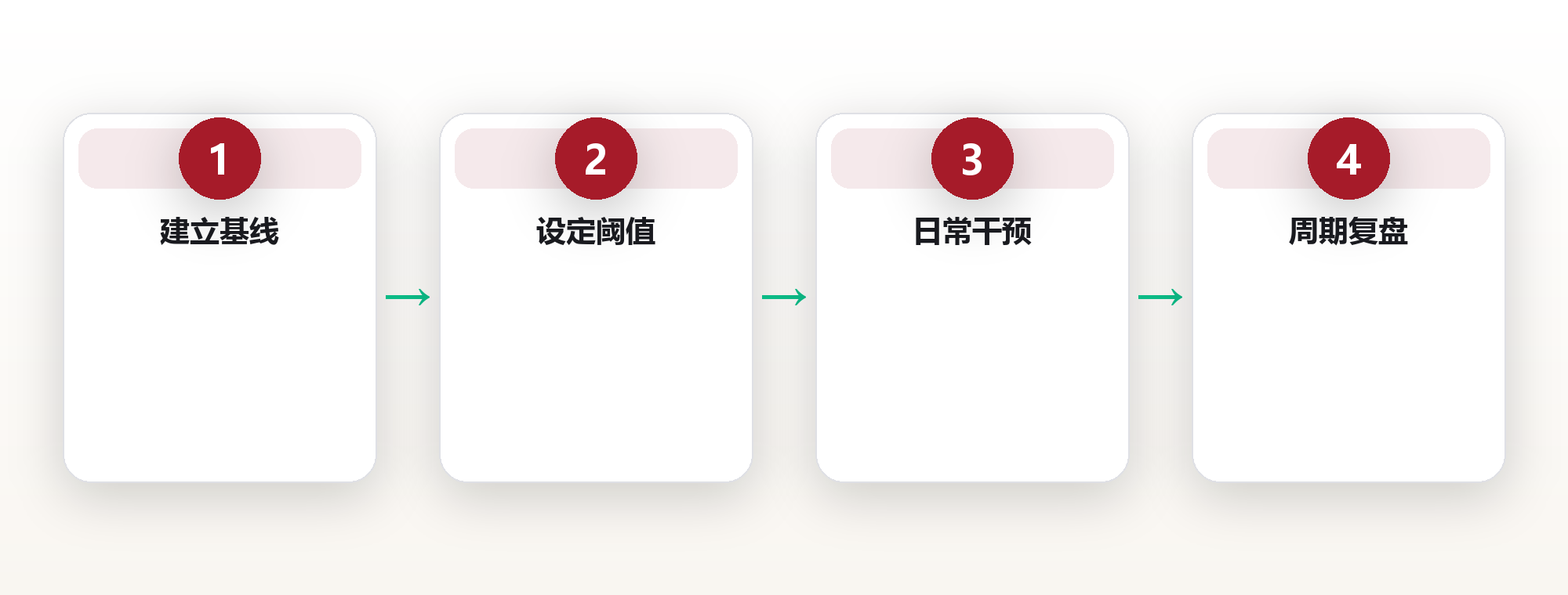 健康系统:用工程化方法管理身体 框架图