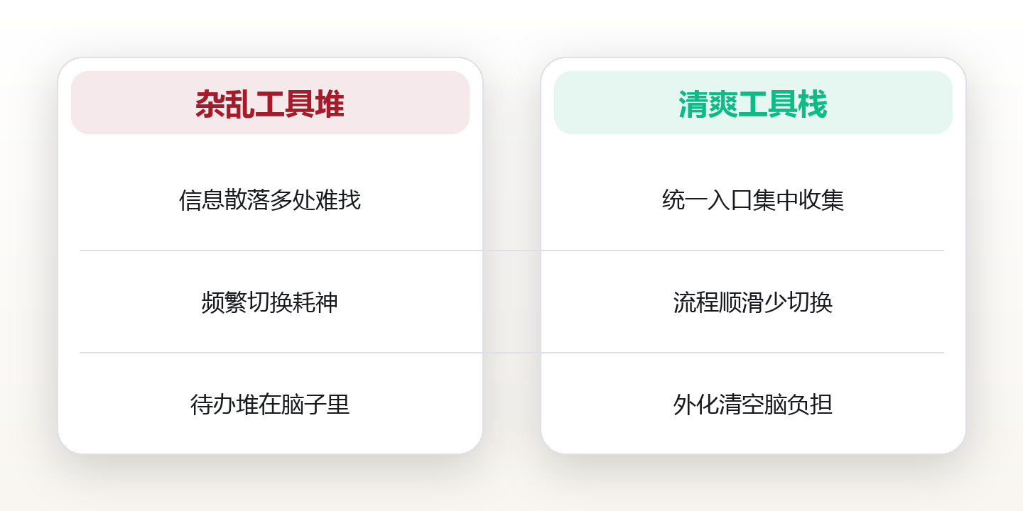 数字工具：一个清爽的工具栈如何降低认知负担 对比图