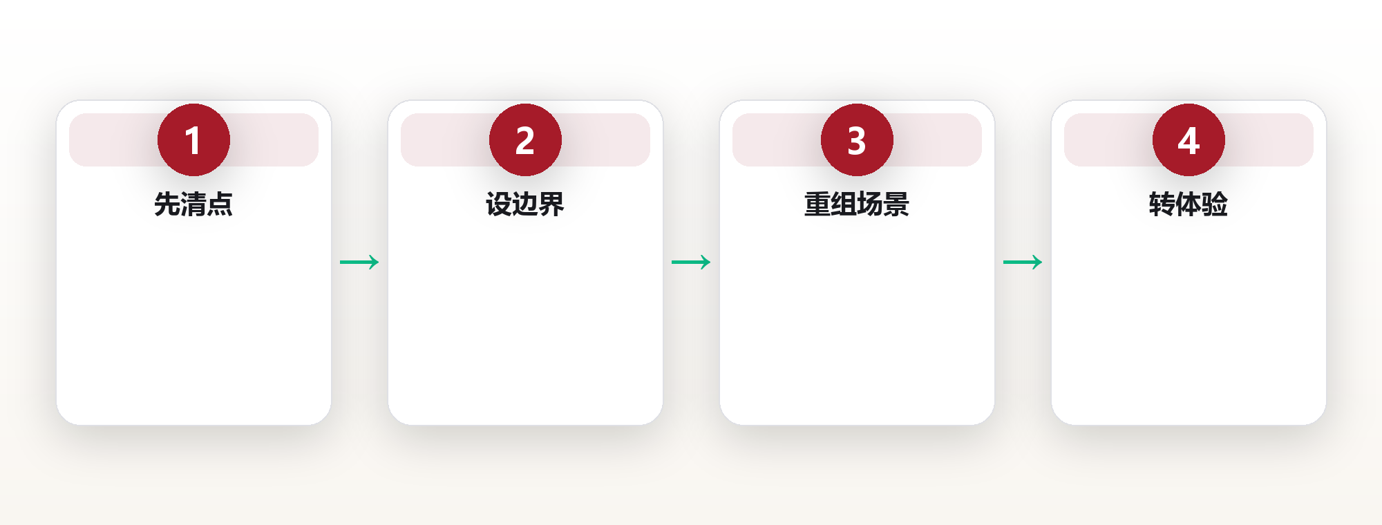极简生活：少拥有，多体验 框架图