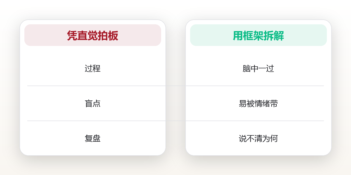 决策系统:用框架替代直觉做更好选择 对比图